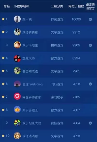 单机小游戏排行榜下载-单机游戏排行榜下载指南