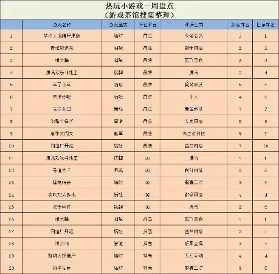 塔防所有游戏排行榜　塔防所有游戏排行榜前十名