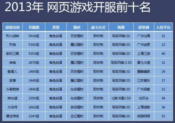 游戏排行榜权威网站是什么　游戏排行榜权威网站是什么软件
