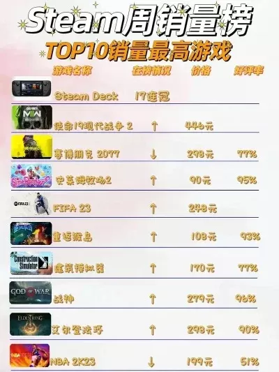 电脑联机主机游戏排行榜　电脑联机主机游戏排行榜最新