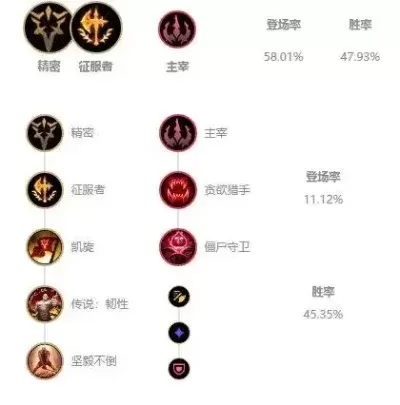 瞎子天赋s10打野　瞎子天赋s10打野怎么样