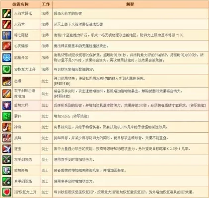 游戏中各项技能排行榜名字　游戏中各项技能排行榜名字大全