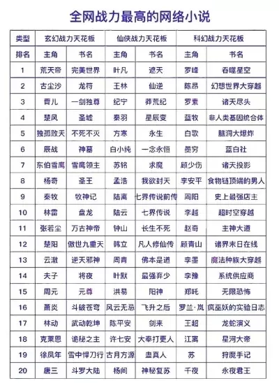 北凉悍刀行游戏排行榜-北凉悍刀行角色排行榜