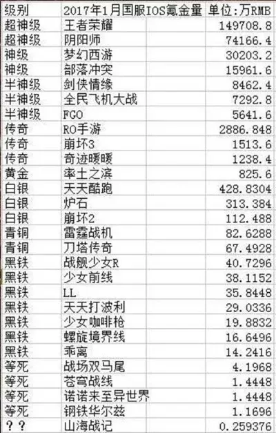全部游戏的氪金排行榜-游戏氪金排行榜
