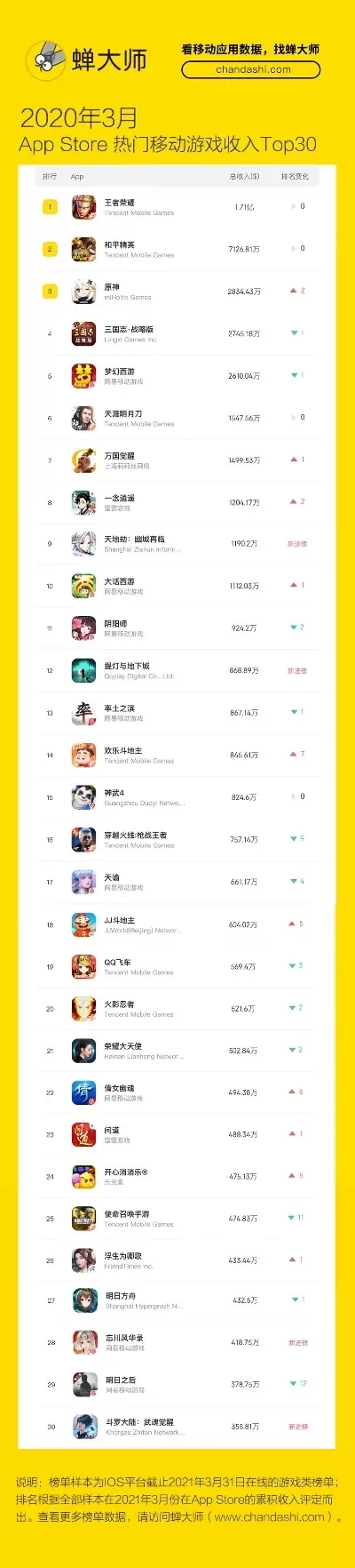 师父手游排行榜前十名-师父手游十大高玩榜