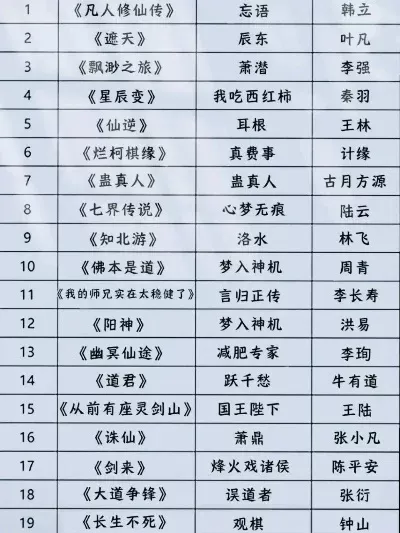 凡人修仙传游戏排行榜-修仙游戏排行榜