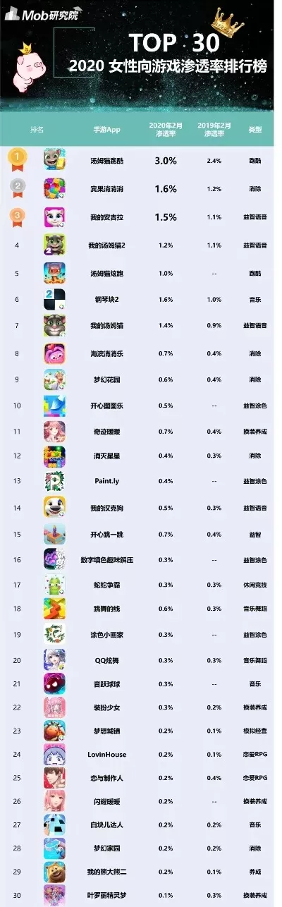 安吉拉手机游戏排行榜-安吉拉手机游戏排行榜推荐
