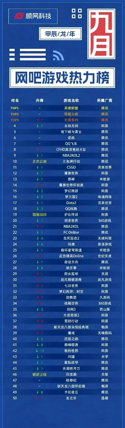 好玩的热血游戏排行榜-热血游戏排行榜