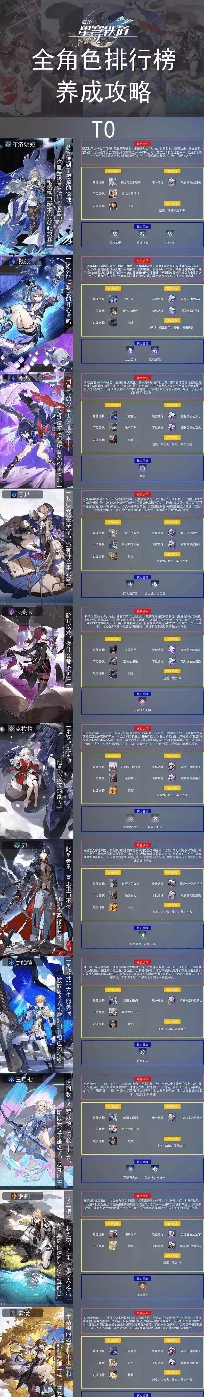 奥拉星手游攻略排行榜-奥拉星攻略排行榜