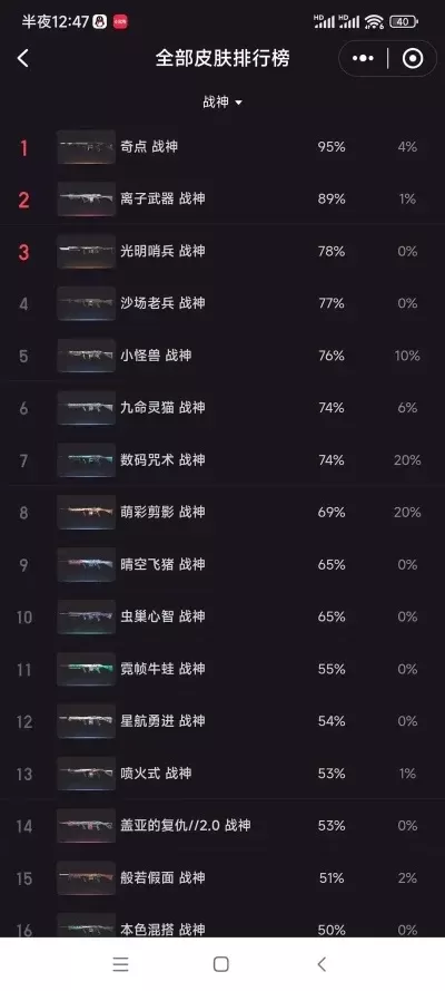变异狗大战游戏排行榜-变异狗战排行榜生存战