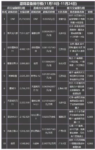 天涯游戏厅好评排行榜-天涯游戏厅排行榜解析
