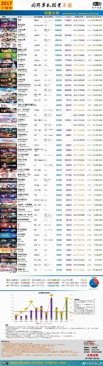 副本类主机游戏排行榜-副本游戏排行榜