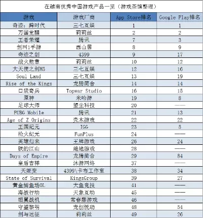 国产pax游戏排行榜-国产PAX游戏旅游排行