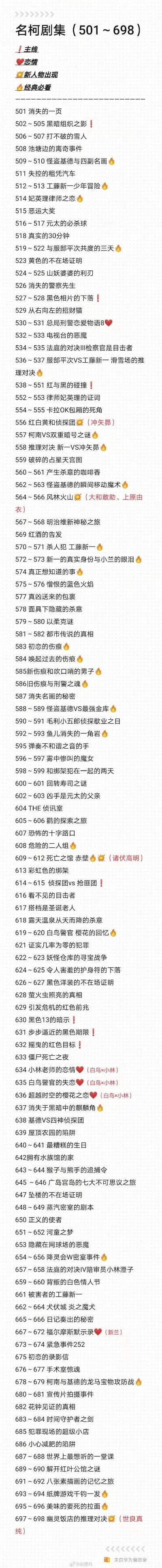 名侦探柯南游戏排行榜-柯南游戏排行推荐