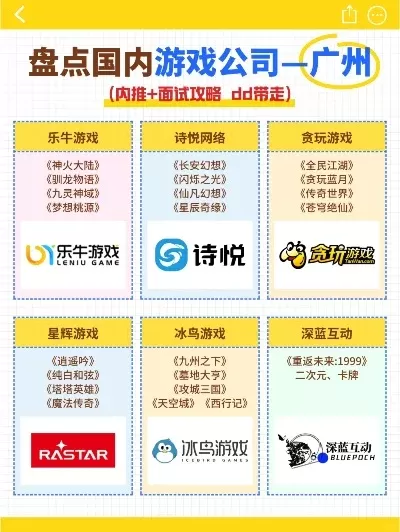 广州游戏加盟平排行榜-广州游戏加盟排行榜