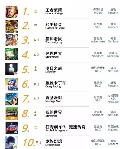 大世界手游推荐排行榜-大世界手游推荐排行