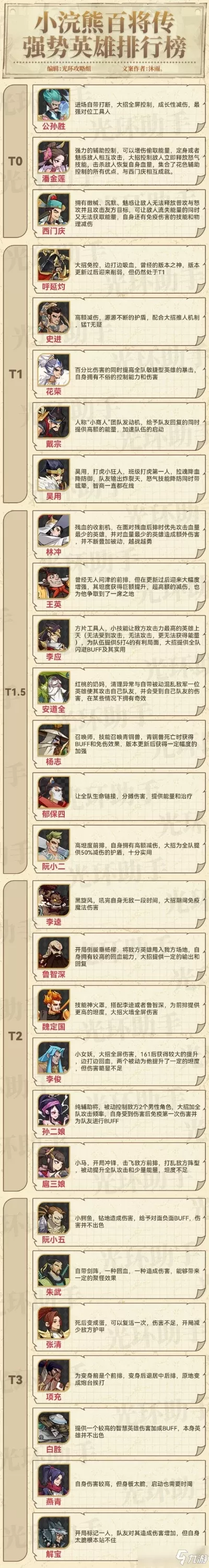 小花仙卡牌游戏排行榜-小花仙卡牌实力排名