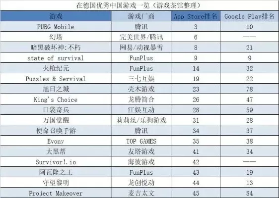 宅男rpg手游排行榜-宅男RPG手游推荐