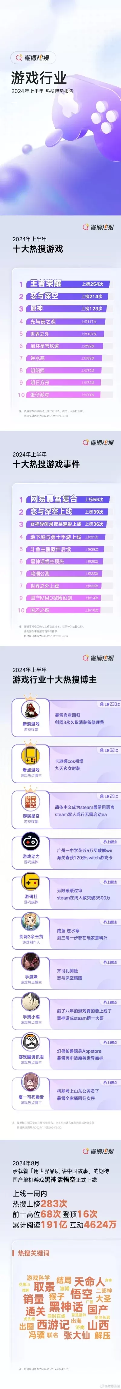 头条十大游戏博主排名-头条十大游戏博主深度解析
