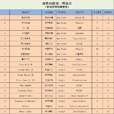 安排游戏排行榜怎么做-游戏排行榜制定全攻略